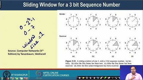 Lecture 15: Transport Layer V  – Sliding Window Protocols