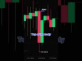 Stop Ignoring This Crypto Chart Hack 👀📈