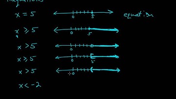 R.1bcd - Order, Inequalities, and Absolute Value
