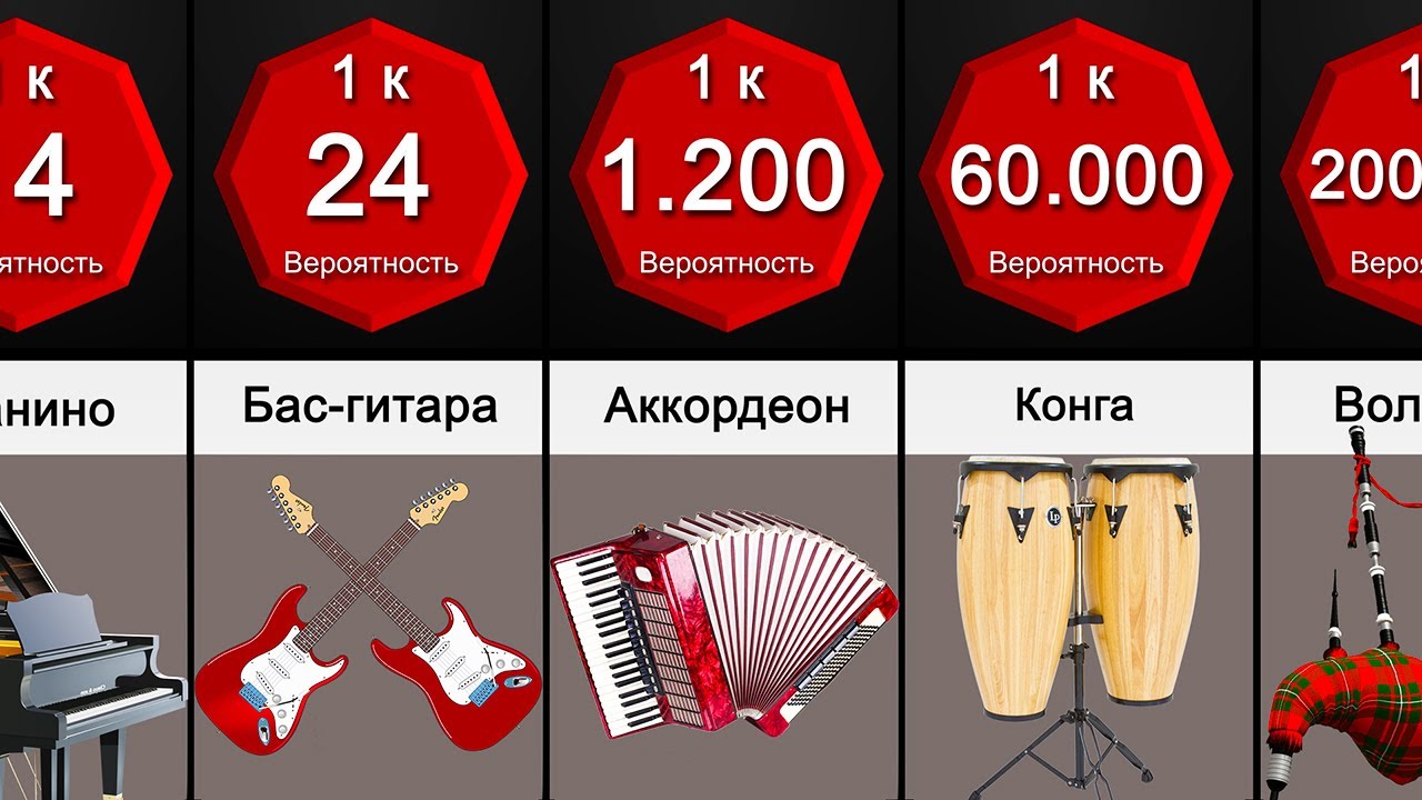 Сравнение Вероятностей: Музыкальные Инструменты - YouTube