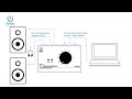 Palmer Passive Monitor MONICON Controller : video thumbnail 1