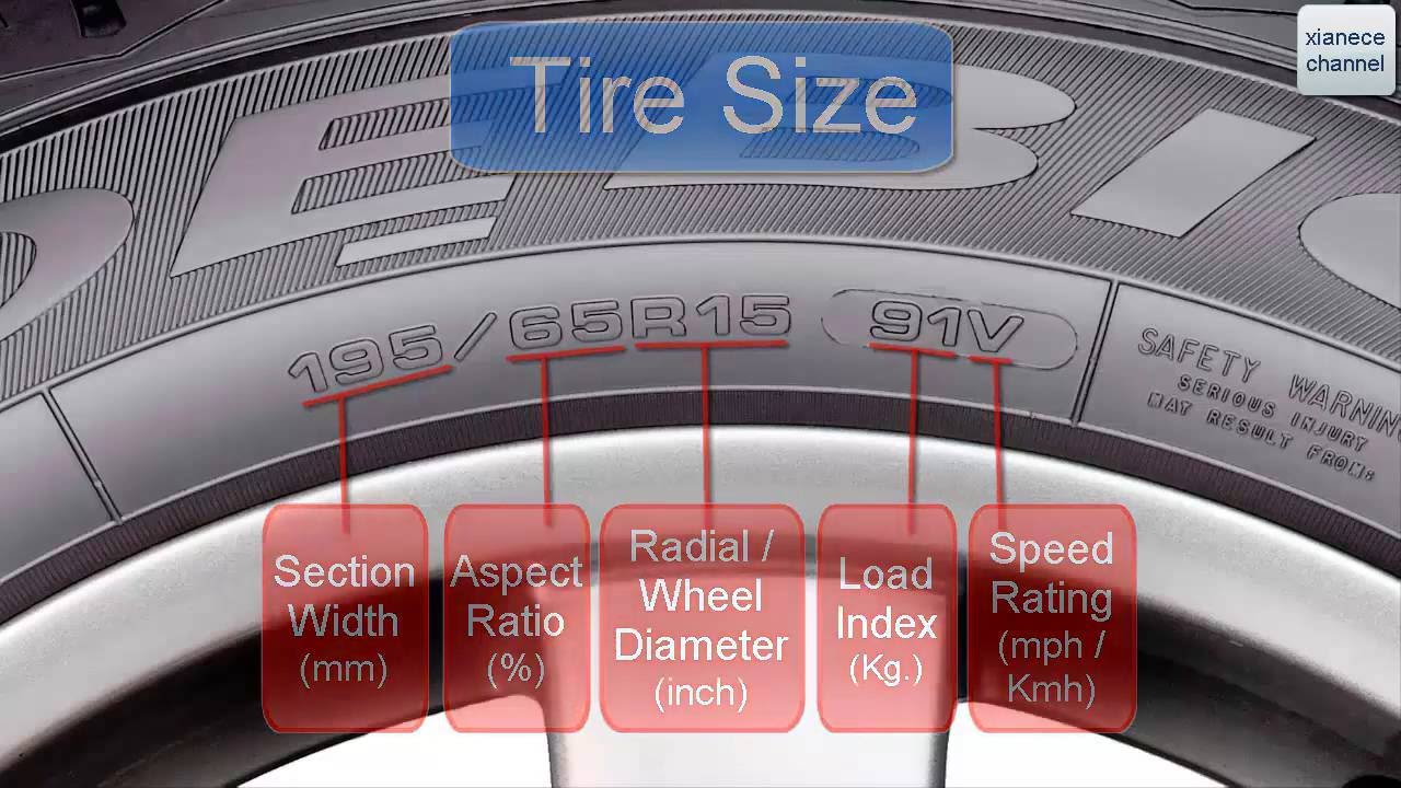 how-to-know-the-tire-code-youtube