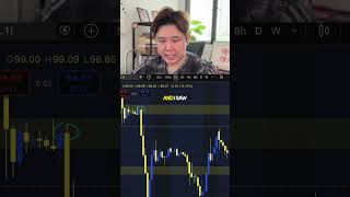 This is how I used market imbalance to enter a trade.