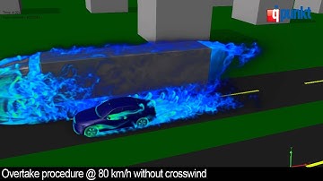 Analysis of overtaking procedure