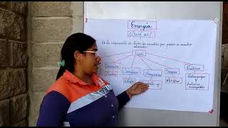 Mapa conceptual LA ENERGÍA Mapa conceptual LA ENERGÍA