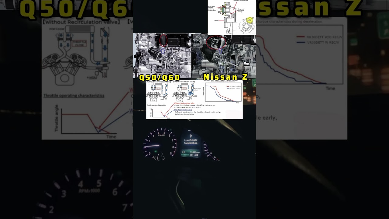 New Nissan Z vs Infiniti Q50 turbos 