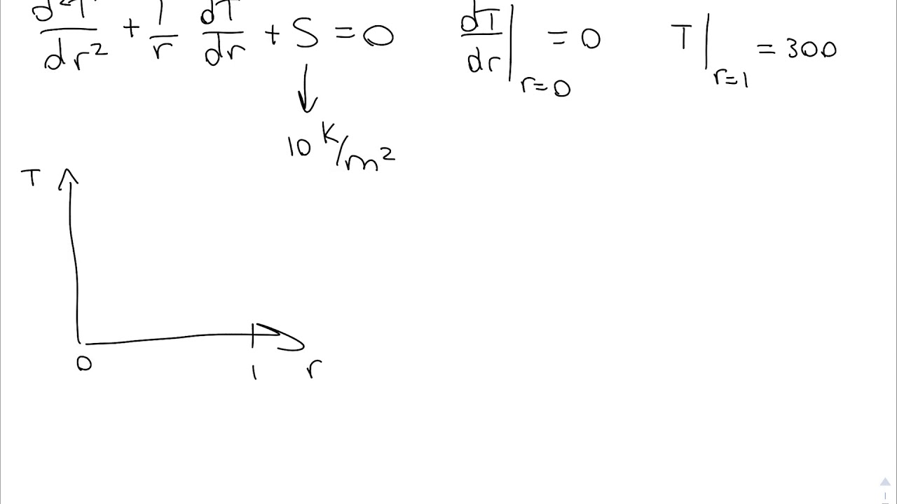 Shooting Method Example (1/4) radial temperature profile in rod YouTube