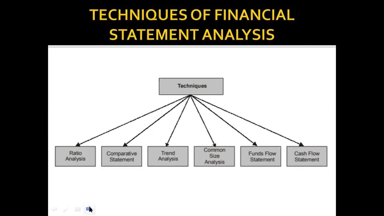 Various Tools And Techniques Of Financial Statement Analysis