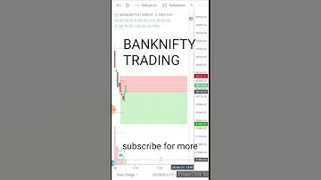 BANKNIFTY TRADING WITH CPR |PIVOT POINTS | HUGE FALL | PATIENCE IS THE KEY |PROFIT 3600 RS| 150 PNTS