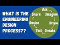 Understanding the Engineering Design Process