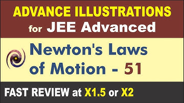 Advance Illustrations – A Block Sliding on Rough Vertical Face | NLM #51 for JEE Advanced
