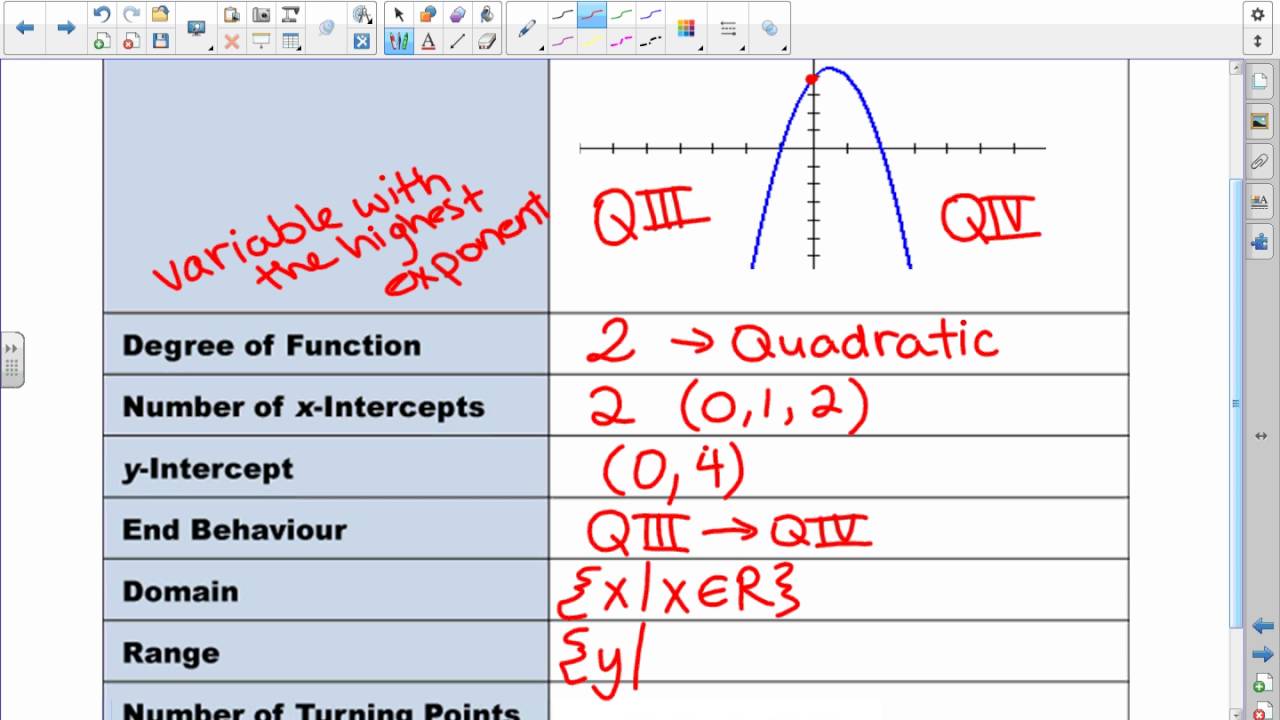 Math 30-2 LG#5 Lesson 2 Example 1c Quadratic Functions - YouTube
