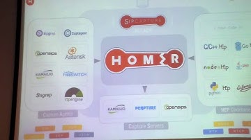 VoIP & RTC Monitoring w/ SIPCAPTURE Stack - Alexandr Dubovikov & Lorenzo Mangani