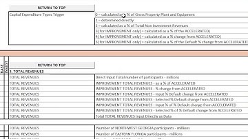 Acuitas Simulator: Competitive Advantages: Multiple Calculation Methods Using Logic Triggers