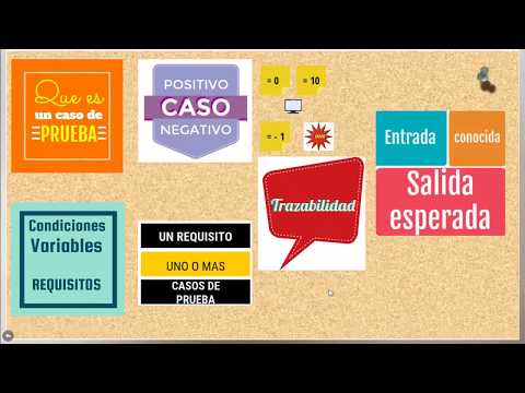 Video: ¿Qué es el análisis y el diseño de pruebas?