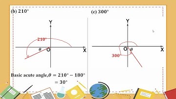 # Grade 11 Math (new course) ch 10 (Basic Acute Angle)