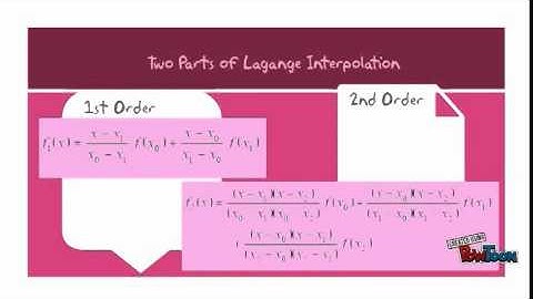 A137435 - Lagrange Interpolation