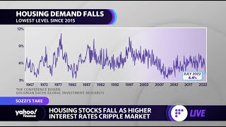 Housing stocks face growing headwinds as mortgage rates slam marketbbb