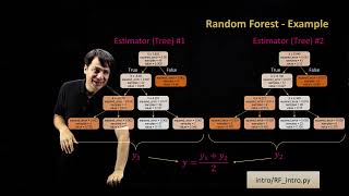 Physics-Informed Machine Learning, Section 1 - Introduction, Part 4