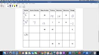 Unit 2 Practice Exam Key