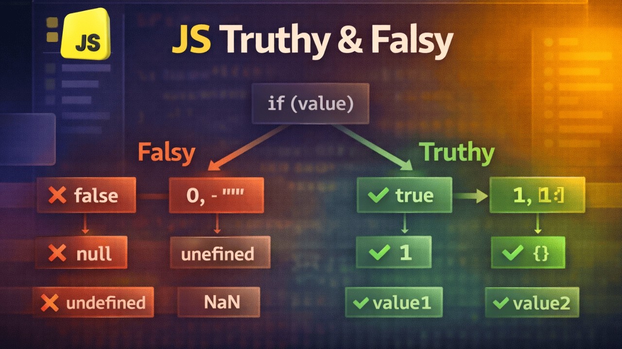 Truthy & Falsy Values Are BREAKING Your Code! Here's Why