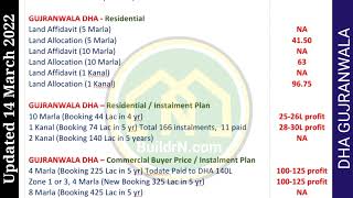 DHA Gujranwala Daily Rates 14 @BuildrN.com | ڈی ایچ اے گوجرانوالہ پلاٹس کی روزانہ قیمتیں by DHA Gujranwala Rates No views 2 years ago 10 seconds