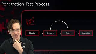 Full CompTIA Security+ Course Sneak Peek Update