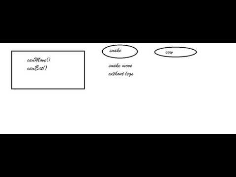 USAGE OF INTERFACE AND ABSTRACT CLASS IN JAVA