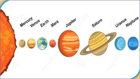 Science: Ch-13 The Solar System: Part-I (Class-IV)
