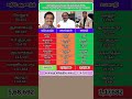 வேலூர் மக்களவை தொகுதிவாரியான தேர்தல் முடிவு - 2024 #2026election #tamilnadupolitics