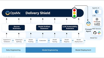 Securing AI/ML Pipelines with OpsMx Delivery Shield | Full-Lifecycle AI Security