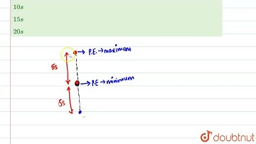 The potential energy of a particle executing SHM change from maximum to minimum in 5 s. Then the...