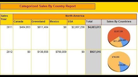 SSRS - Een grafiek toevoegen in een matrix- of tablixkolomrapport