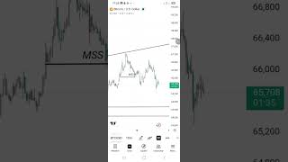 Controlled risk management is the fundamental principle of foreign exchange trading.
