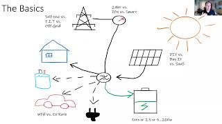 Should I get PV Solar in Ireland?