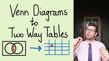 Converting Venn Diagrams to Two Way Tables