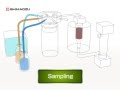 TOC-L Analysis flow