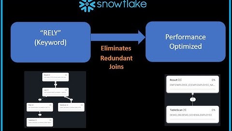 Snowflake Performance Tuning: "RELY" keyword eliminates redundant JOINs