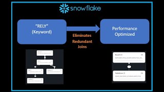 Snowflake Performance Tuning: "RELY" keyword eliminates redundant JOINs