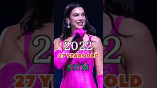 Dua Lipa Networth Over the years.💕👀💸#dualipa #dualipasongs #song #levitating
