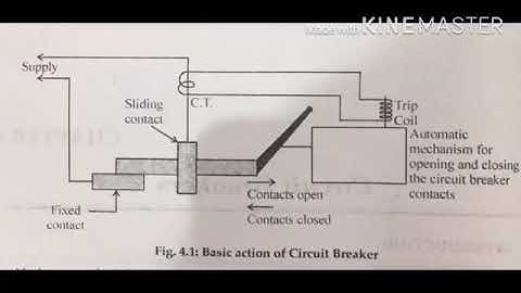 SAITM B.Tech EE SEM 6 POWER SYSTEM -II UNIT 2 LECTURE 4