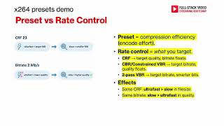 5. x264 Presets Demo. Ultrafast vs Slow