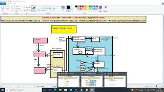 Class 2 - SAP ABAP BASICS