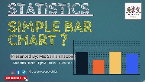Simple Bar Chart in Urdu & Hindi | How to Create Simple Bar Chart | #drp #academy