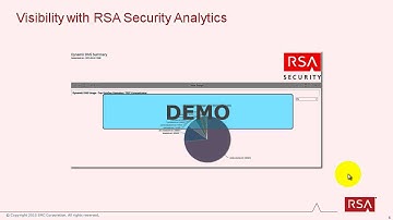 SOC in Actions: Dynamic DNS Data Exfiltration