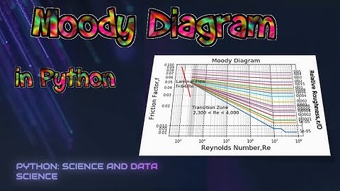 Moody Diagram Using Python
