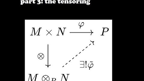 The TRUTH about TENSORS, Part 3 The Tensoring