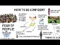 How to be confident  animated islamic