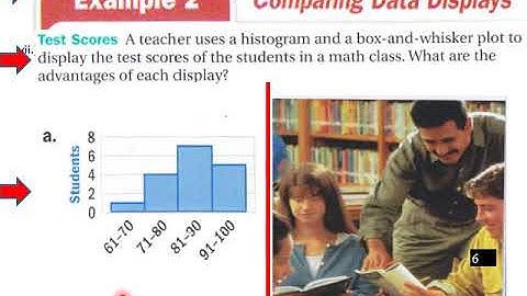 p alg 11 3 L V Using Data Displays Pt 1