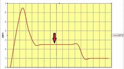 Saving on your heating with a variable speed motor